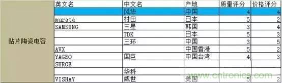 選個電容而已，有那么難么？
