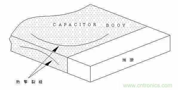 選個電容而已，有那么難么？