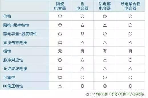 選個電容而已，有那么難么？