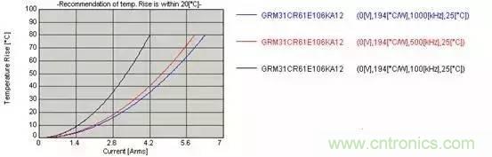 選個電容而已，有那么難么？