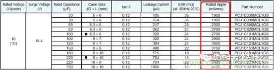 選個電容而已，有那么難么？