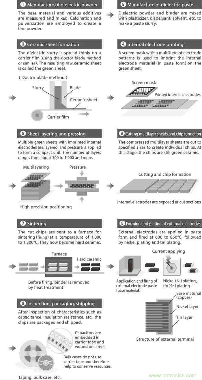 用了那么多年的電容，但是電容的內(nèi)部結(jié)構(gòu)你知道嗎？