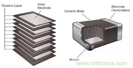 用了那么多年的電容，但是電容的內(nèi)部結(jié)構(gòu)你知道嗎？