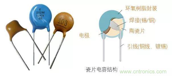 用了那么多年的電容，但是電容的內(nèi)部結(jié)構(gòu)你知道嗎？