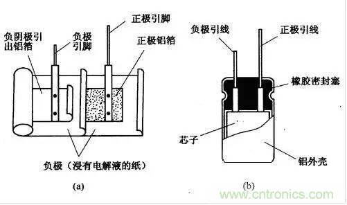 用了那么多年的電容，但是電容的內(nèi)部結(jié)構(gòu)你知道嗎？