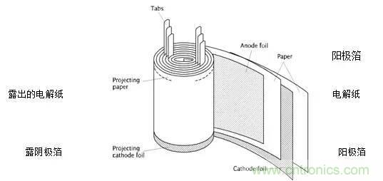 用了那么多年的電容，但是電容的內(nèi)部結(jié)構(gòu)你知道嗎？