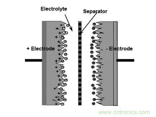 用了那么多年的電容，但是電容的內(nèi)部結(jié)構(gòu)你知道嗎？