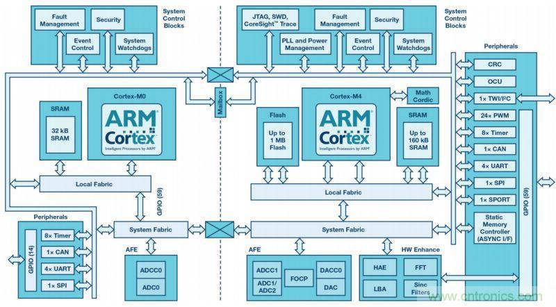 &ldquo;網(wǎng)紅&rdquo;SiC/GaN 功率開(kāi)關(guān)，告訴你一個(gè)正確的關(guān)注姿勢(shì)