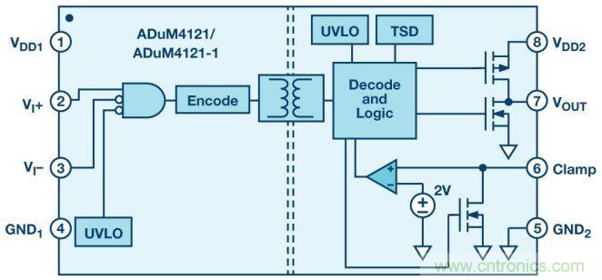 &ldquo;網(wǎng)紅&rdquo;SiC/GaN 功率開(kāi)關(guān)，告訴你一個(gè)正確的關(guān)注姿勢(shì)