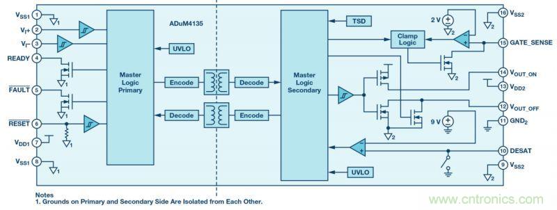 &ldquo;網(wǎng)紅&rdquo;SiC/GaN 功率開(kāi)關(guān)，告訴你一個(gè)正確的關(guān)注姿勢(shì)