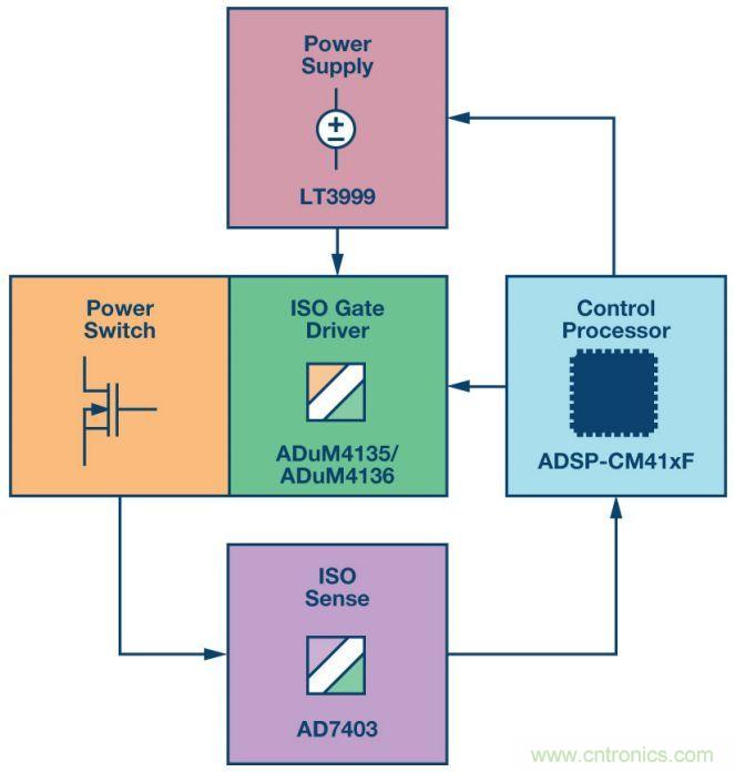 &ldquo;網(wǎng)紅&rdquo;SiC/GaN 功率開(kāi)關(guān)，告訴你一個(gè)正確的關(guān)注姿勢(shì)