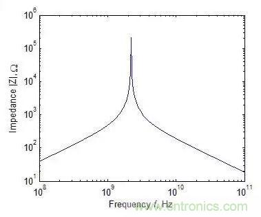 元器件在低頻和高頻特性有什么不同？
