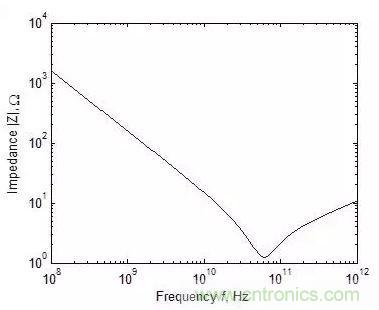 元器件在低頻和高頻特性有什么不同？