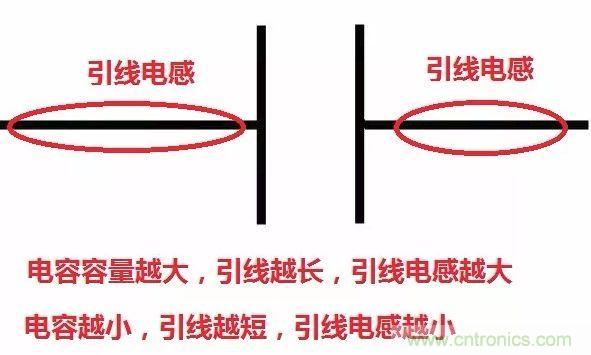 元器件在低頻和高頻特性有什么不同？