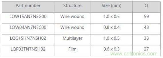 高頻電路設計中，如何應對&ldquo;不理想&rdquo;的電容與電感？