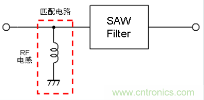 高頻電路設計中，如何應對&ldquo;不理想&rdquo;的電容與電感？