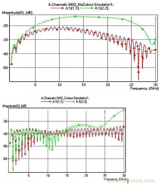 高頻電路設計中，如何應對&ldquo;不理想&rdquo;的電容與電感？