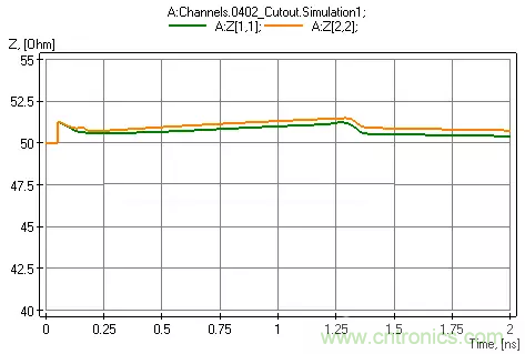 高頻電路設計中，如何應對&ldquo;不理想&rdquo;的電容與電感？