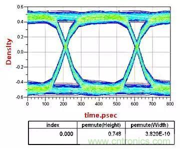 高頻電路設計中，如何應對&ldquo;不理想&rdquo;的電容與電感？