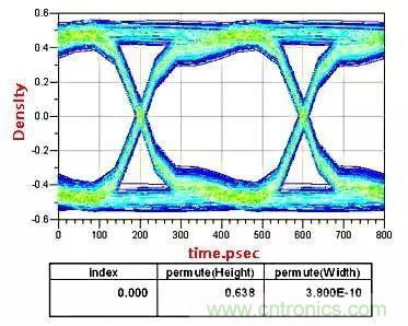 高頻電路設計中，如何應對&ldquo;不理想&rdquo;的電容與電感？
