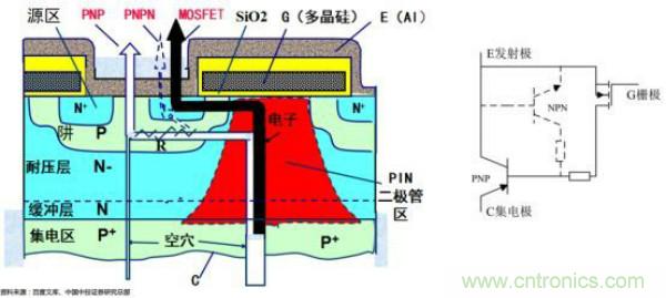 堪稱工業(yè)中的&ldquo;CPU&rdquo;：IGBT，中外差距有多大