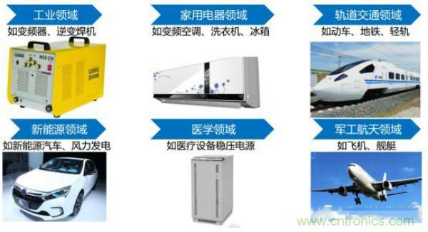 堪稱工業(yè)中的&ldquo;CPU&rdquo;：IGBT，中外差距有多大