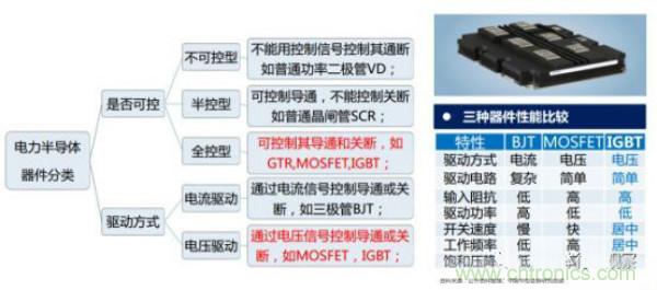 堪稱工業(yè)中的&ldquo;CPU&rdquo;：IGBT，中外差距有多大