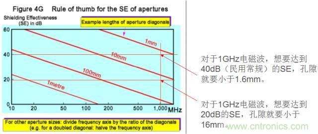 原來金屬外殼屏蔽EMI大有講究！