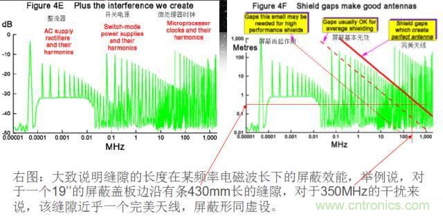 原來金屬外殼屏蔽EMI大有講究！