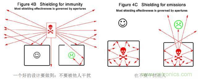 原來金屬外殼屏蔽EMI大有講究！