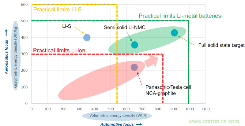 從這8項(xiàng)突破性研究成果，看當(dāng)今電子學(xué)研究的深度和廣度