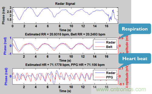 從這8項(xiàng)突破性研究成果，看當(dāng)今電子學(xué)研究的深度和廣度