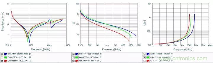 了解電容，讀這一篇就夠了