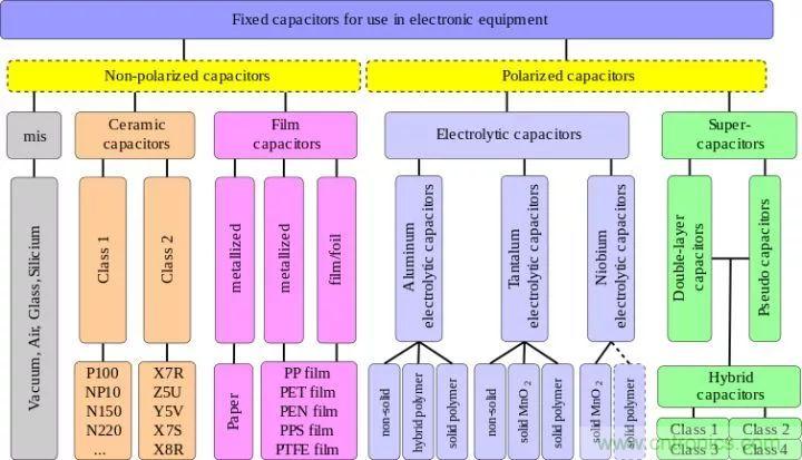 了解電容，讀這一篇就夠了