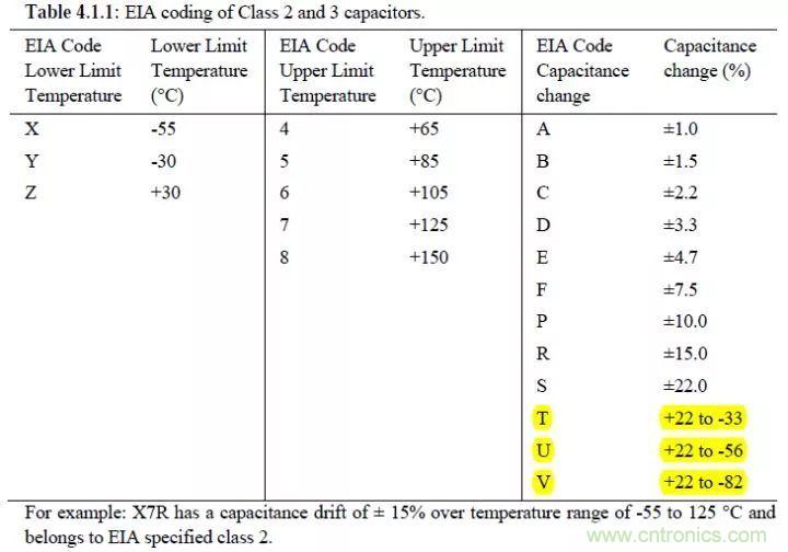 了解電容，讀這一篇就夠了