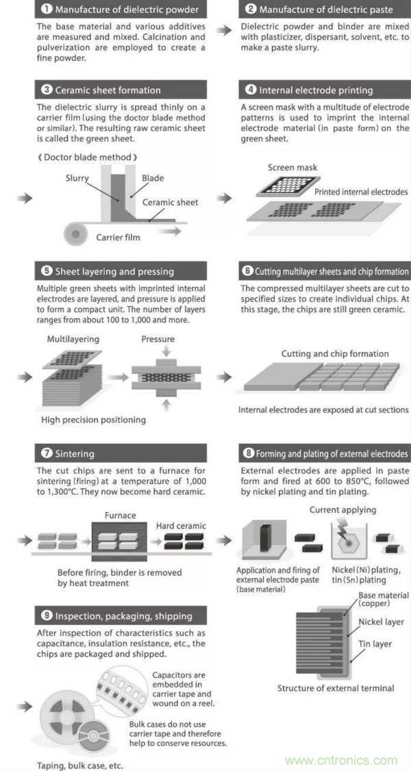 了解電容，讀這一篇就夠了