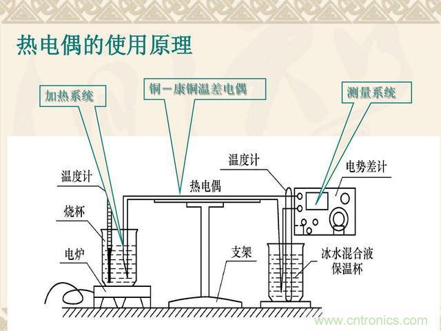 熱電偶和熱電阻的基本常識和應(yīng)用，溫度檢測必備知識！
