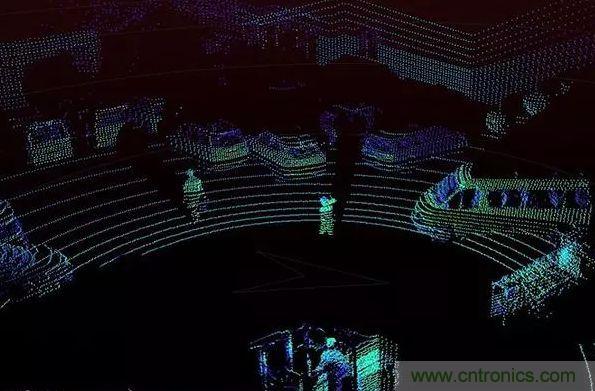 攝像頭、雷達(dá)、激光雷達(dá)&mdash;&mdash;自動(dòng)駕駛幾大傳感器系統(tǒng)大揭秘