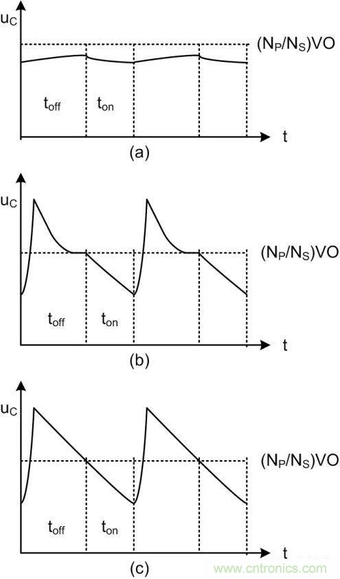 我一說(shuō)你就懂的電源知識(shí)&mdash;&mdash;漏感