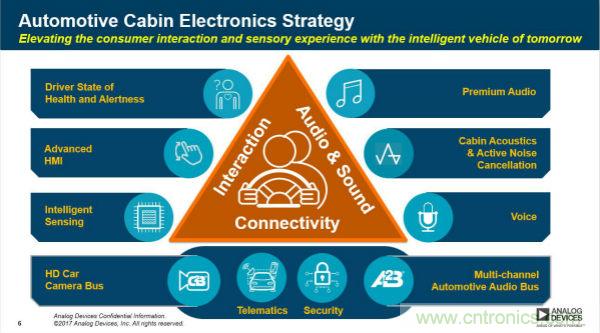 四大&ldquo;標簽&rdquo;背書，ADI積極擴建本地智能汽車生態(tài)圈