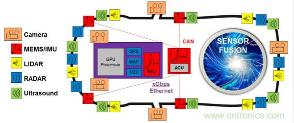 四大&ldquo;標簽&rdquo;背書，ADI積極擴建本地智能汽車生態(tài)圈