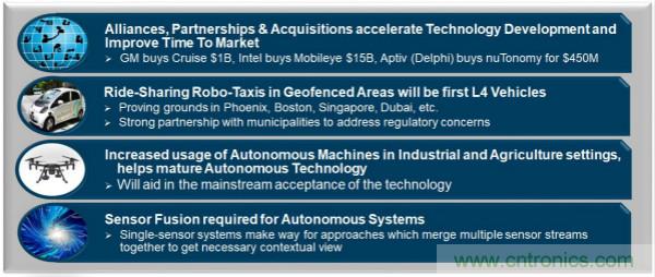 四大&ldquo;標簽&rdquo;背書，ADI積極擴建本地智能汽車生態(tài)圈