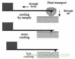 從原理到制造再到應用，這篇文章終于把MEMS技術講透了！