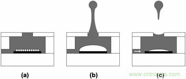 從原理到制造再到應用，這篇文章終于把MEMS技術講透了！