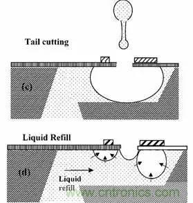 從原理到制造再到應用，這篇文章終于把MEMS技術講透了！