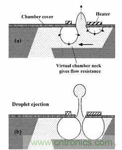 從原理到制造再到應用，這篇文章終于把MEMS技術講透了！