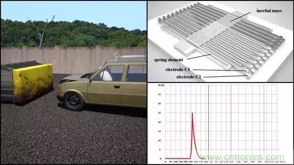 從原理到制造再到應用，這篇文章終于把MEMS技術講透了！