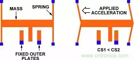 從原理到制造再到應用，這篇文章終于把MEMS技術講透了！