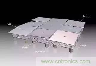 從原理到制造再到應用，這篇文章終于把MEMS技術講透了！