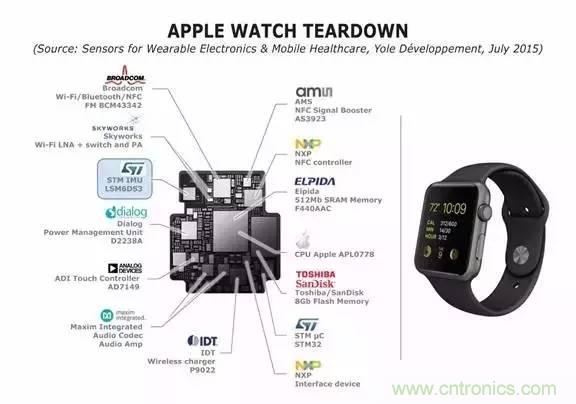 從原理到制造再到應用，這篇文章終于把MEMS技術講透了！